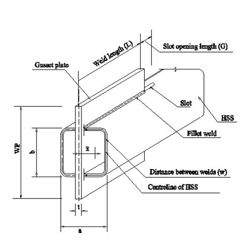 high tensile steel box section|hss 10 dimensions.